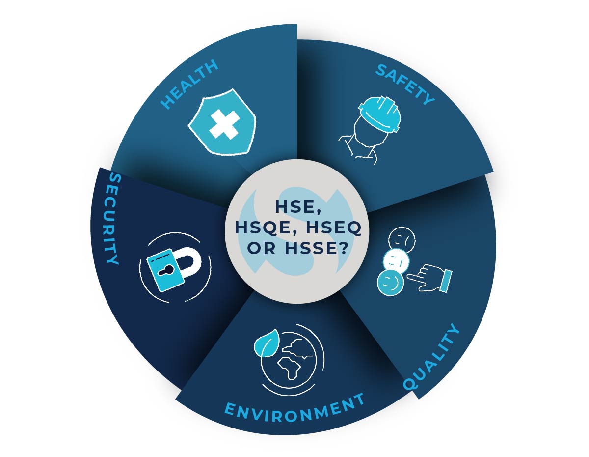 Health safety Security & Environment
